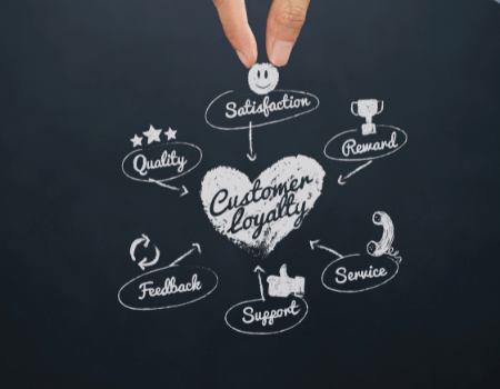 Retention Strategy photo - tiny